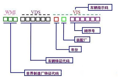 车架号是什么意思,车架号是什么意思1,第1张