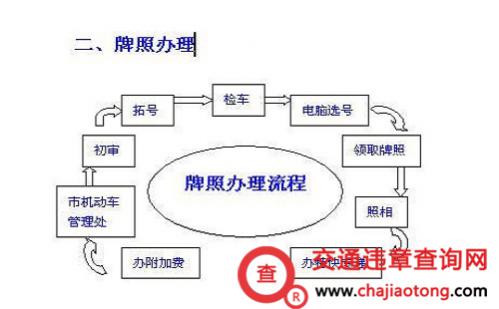 车临时牌怎么办理,车临时牌怎么办理1,第1张