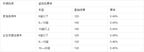 买新车全险多少钱,买新车全险多少钱4,第5张