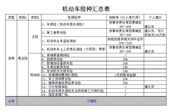 汽车保险要保哪些,汽车保险要保哪些2,第2张