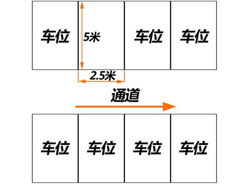 新手停车技巧分析及详解,汽车之家,第1张