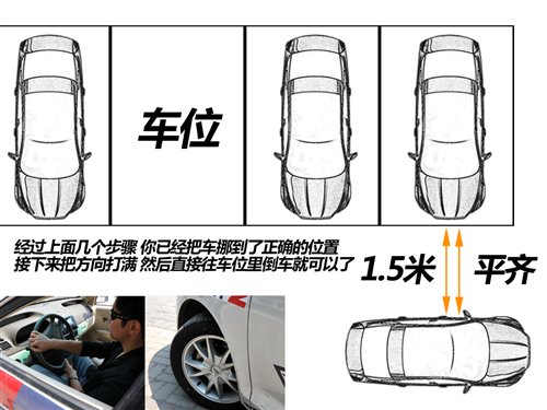 新手停车技巧分析及详解,汽车之家,第5张