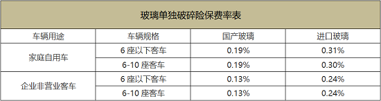 买新车全险多少钱,买新车全险多少钱5,第6张