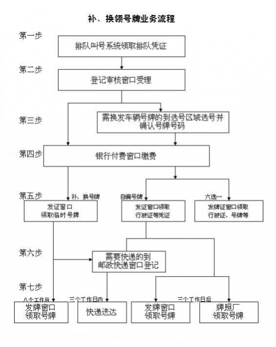 车辆临时牌照可以出省吗,车辆临时牌照可以出省吗1,第1张