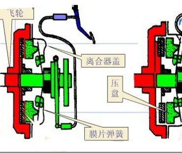 离合器的工作原理是什么,第1张