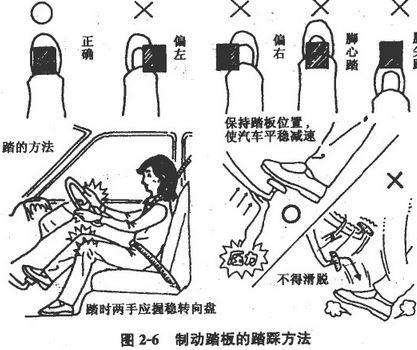 制动踏板使用方法,第1张