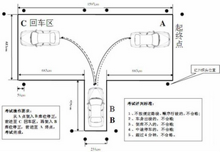 新手倒车技巧详解,第1张