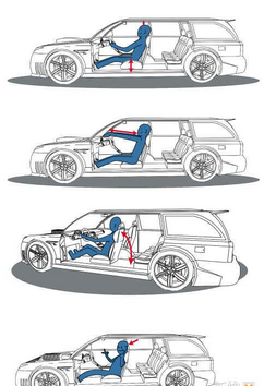 驾驶员如何调整好在坐姿,第1张