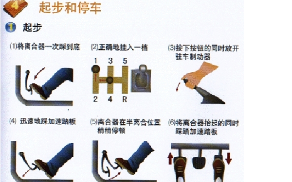 新手开车起步技巧口诀,第1张