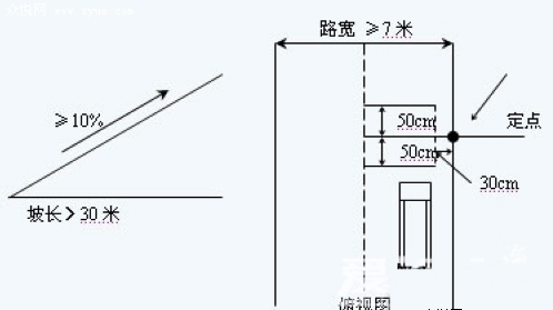 半坡起步三种实用技巧,第1张