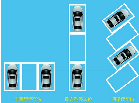 新手如何正确倒车 倒车有哪些技巧,第1张