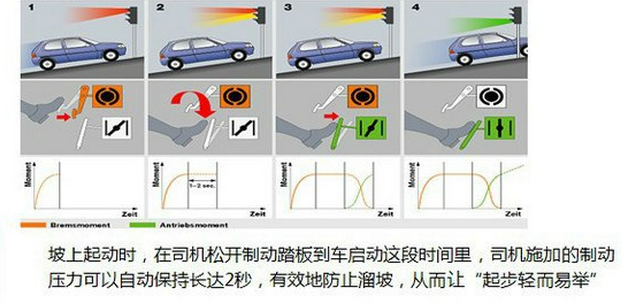 新手开车起步操作步骤【超详细技巧】,第1张