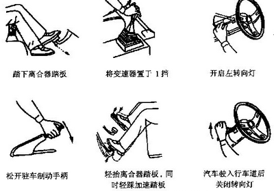 新手上路起步易熄火怎么办,第1张