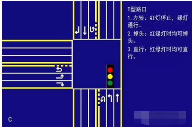 交通信号灯怎么看路口红绿灯如何通行,第4张