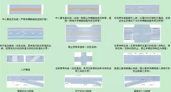 交通标志图片大全及图解,第1张