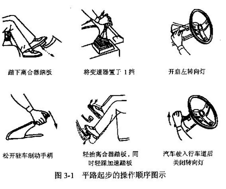 新手开车起步完整步骤,第1张