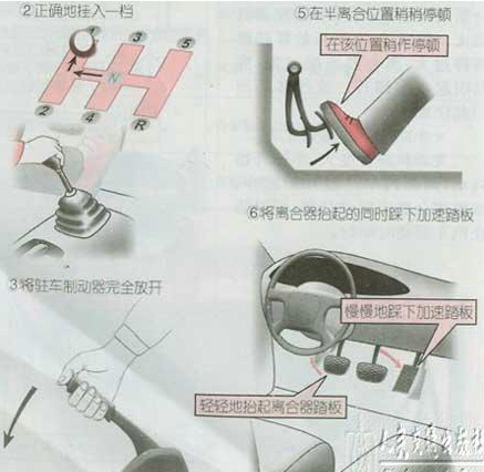 新手起步停车技巧图解,第4张