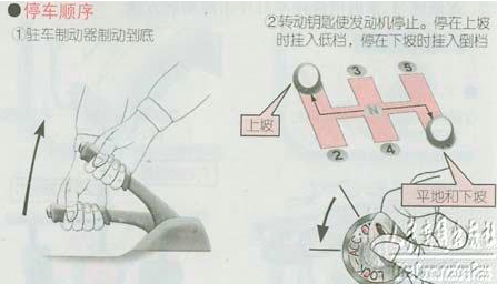 新手起步停车技巧图解,第7张