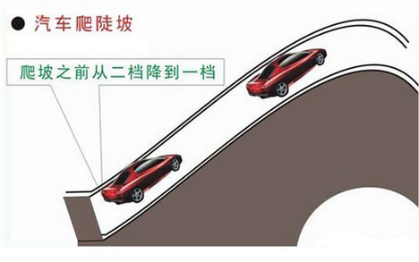 新手上下坡起步停车技巧图解,第2张