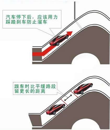 新手上下坡起步停车技巧图解,第4张