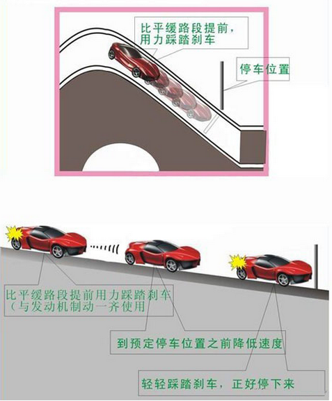 新手上下坡起步停车技巧图解,第5张