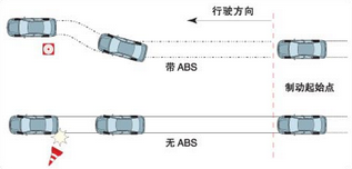 新手开车怎么正确使用ABS,第1张