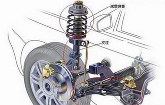 汽车减震器漏油了该怎么办,第1张