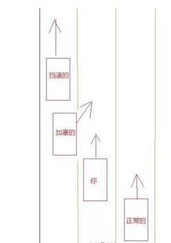 新手开车要注意什么细节,第5张