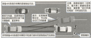 开车遇到紧急情况怎么办,第1张