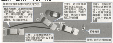 开车遇到紧急情况怎么办,第2张