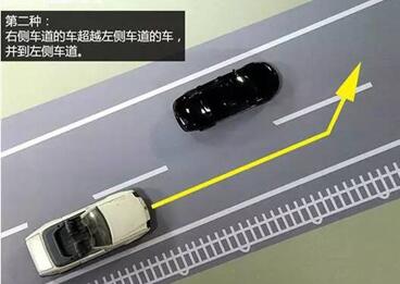 什么是右侧超车 哪些情况属于右侧超车,第2张