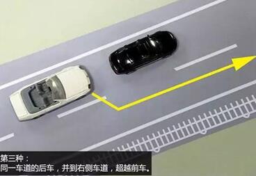 什么是右侧超车 哪些情况属于右侧超车,第3张