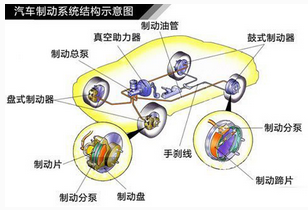 汽车刹车制动系统常见的7种故障,第1张