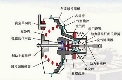 什么是刹车优先 刹车优先的功能,第1张