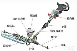 为什么熄火后很难转动方向盘,第1张