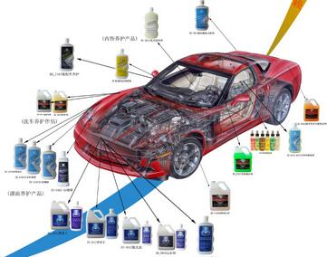 汽车养护用品有用吗,第1张