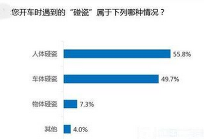 新手上路怎么避免碰瓷,第1张