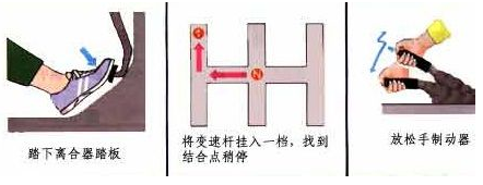 新手学车技巧详解,第1张