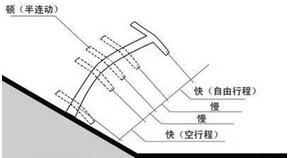 为什么要一挡起步,第1张