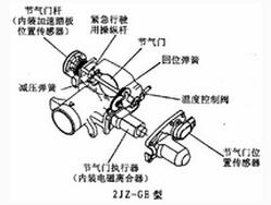 汽车节气门什么时候需要清洗,第1张