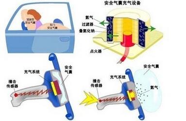 安全气囊的工作原理,第1张
