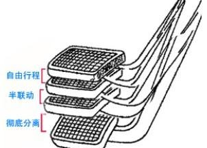 什么时候需要用半联动,第1张