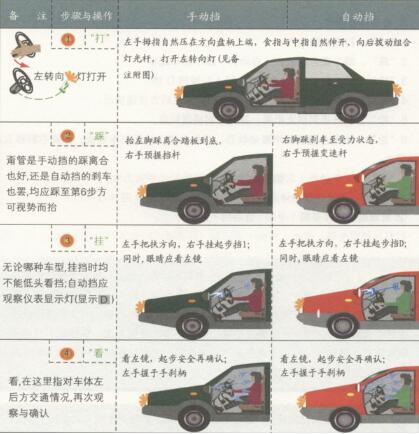 新手开车起步技巧口诀图解,第1张