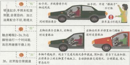 新手开车起步技巧口诀图解,第2张