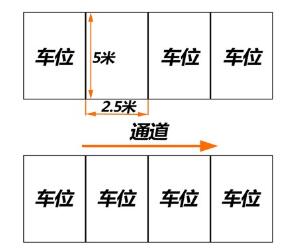 新手上路停车技巧图解,第1张