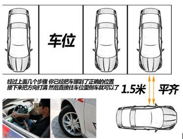 新手上路停车技巧图解,第5张