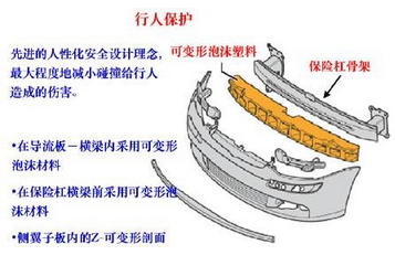 汽车保险杠有哪些作用,第1张