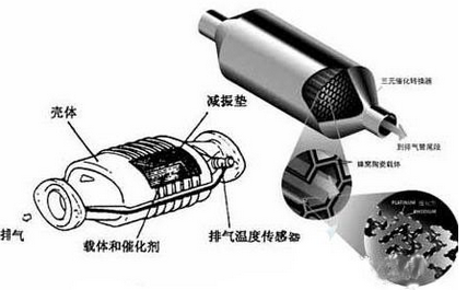 为何车子熄火后车里会有异响,第1张