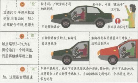 开车起步技巧口诀图解,第2张