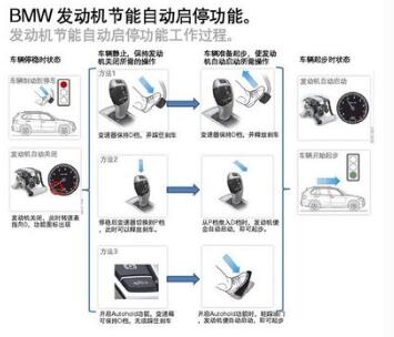 发动机启停技术是什么 发动机启停技术的原理,第1张